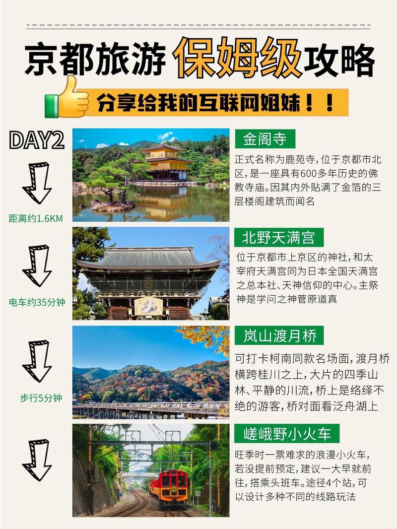 京都旅游攻略，如何规划一次完美的京都之旅？-图1