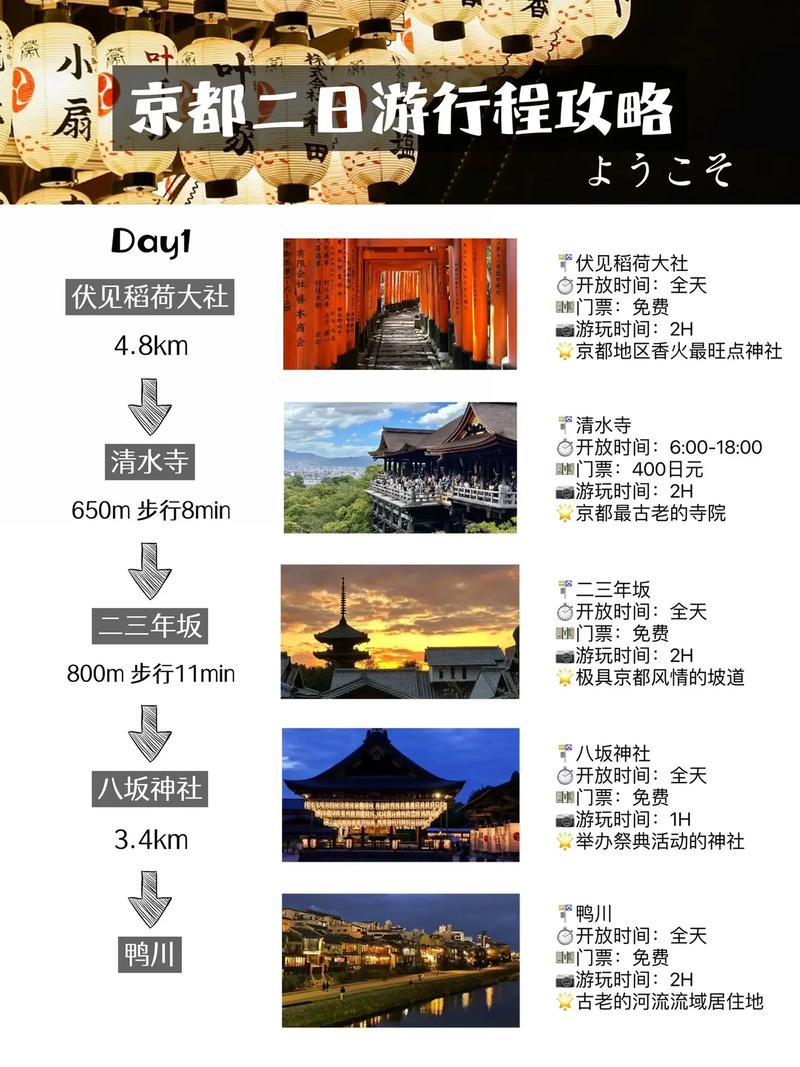 京都旅游攻略，如何规划一次完美的京都之旅？-图3