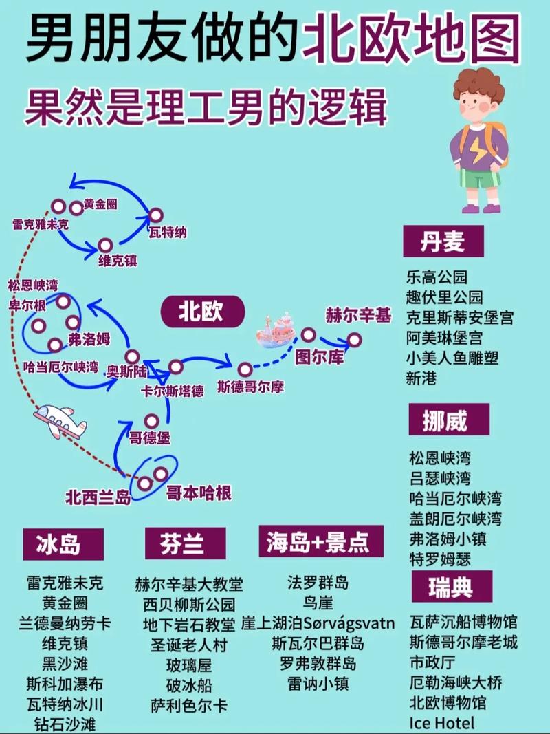 探索北欧之美，一份详尽的旅游攻略能带来哪些独特体验？-图3