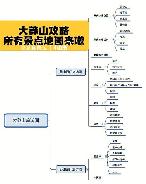 莽山旅游攻略，如何规划一次完美的莽山之旅？-图1