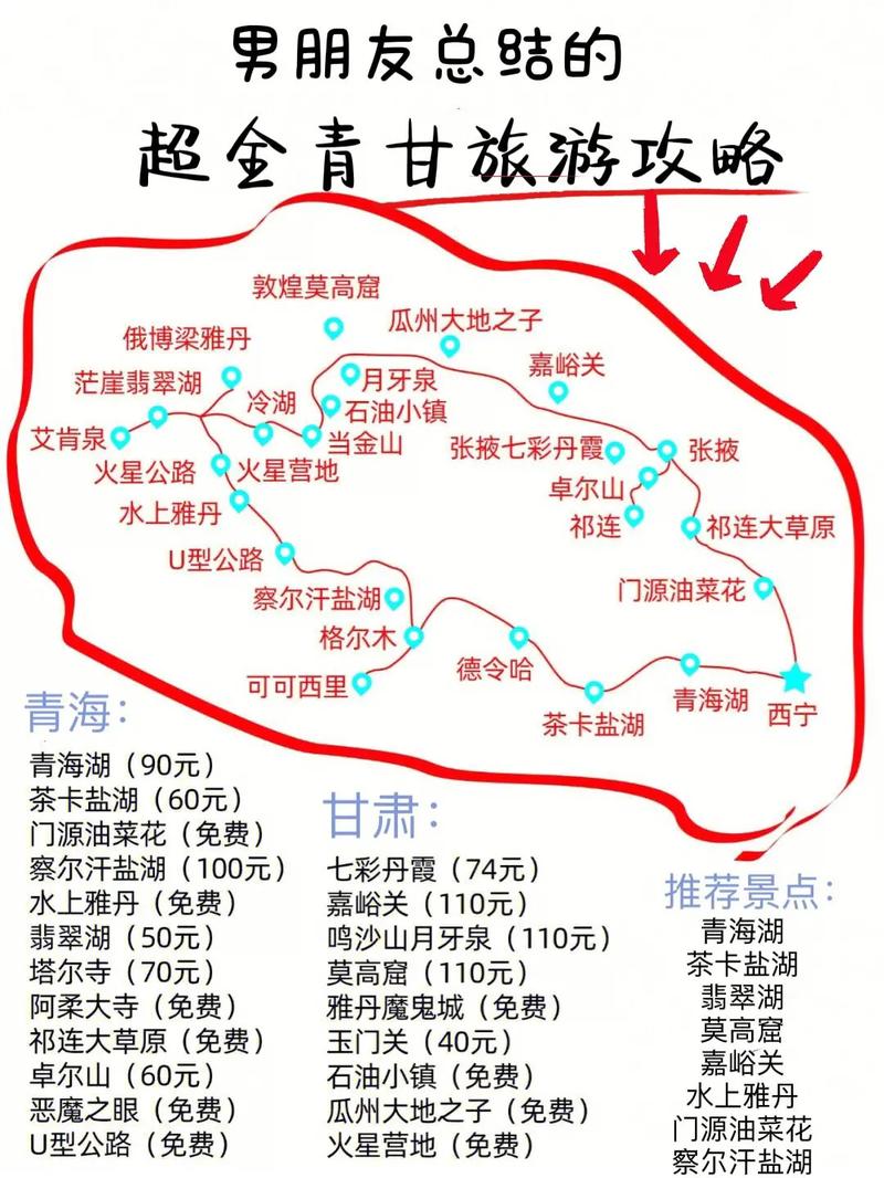 甘肃旅游路线攻略，如何规划一次完美的甘肃之旅？-图3