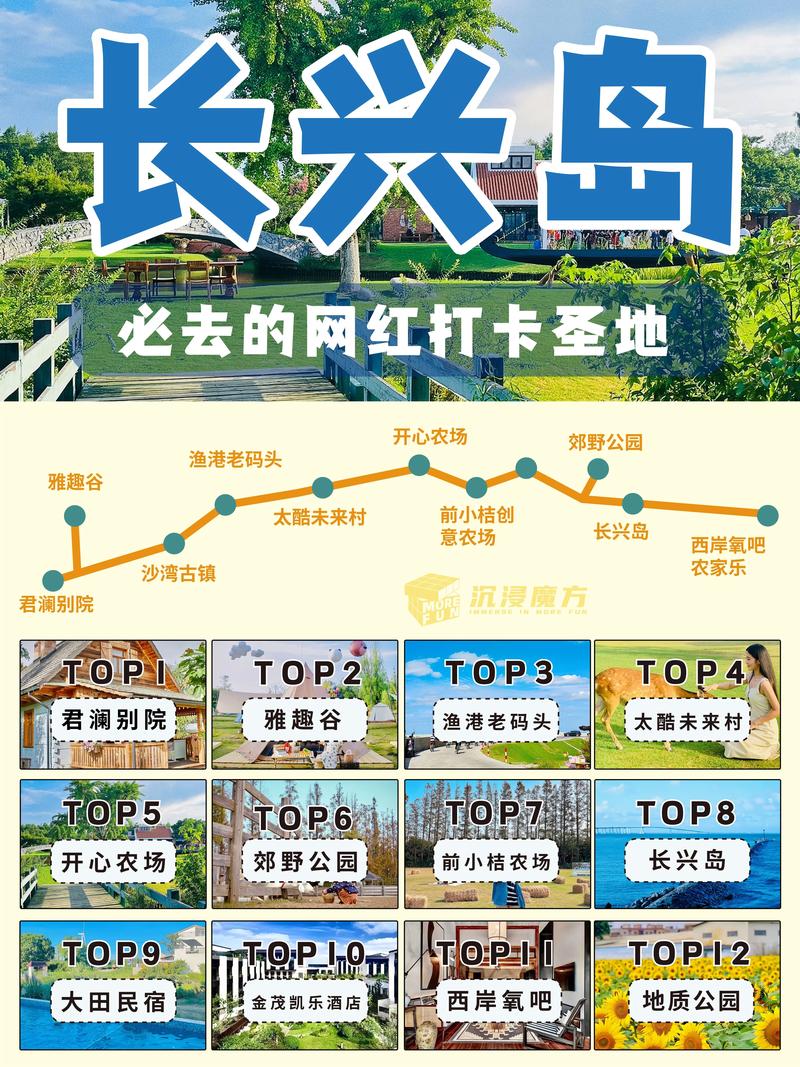 长兴岛旅游攻略，如何玩转这座美丽的海岛？-图3