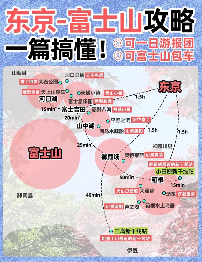 如何制定一份完美的富士山旅游攻略？-图2