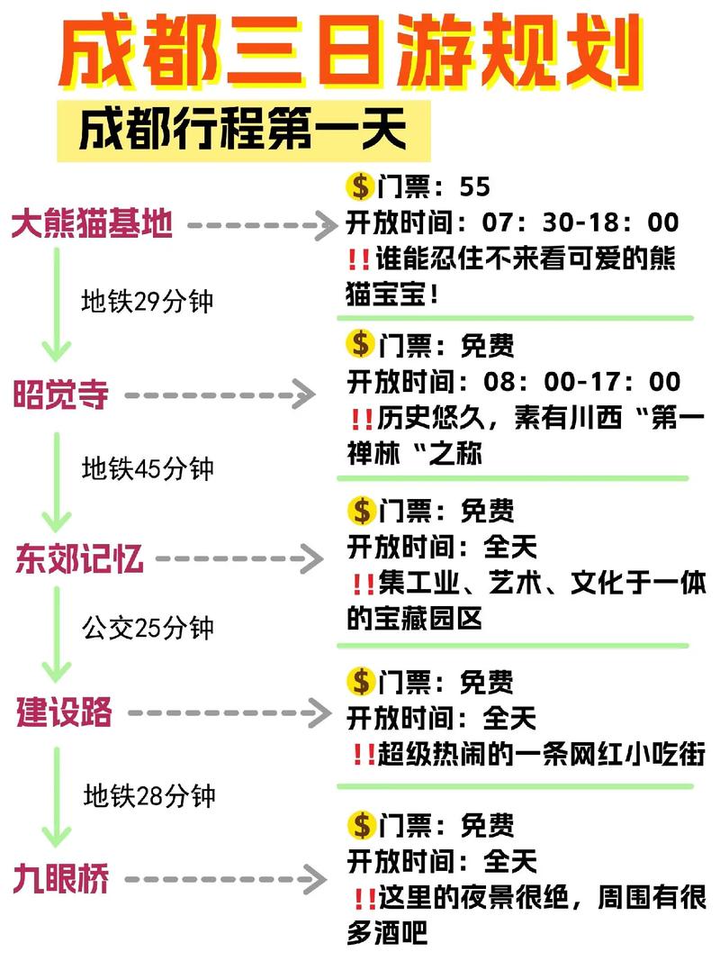 三天时间，如何玩转成都？——成都旅游攻略揭秘-图3