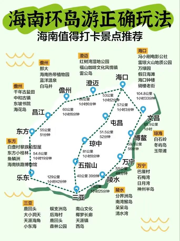 海南省旅游攻略，如何规划一次完美的海南之旅？-图2