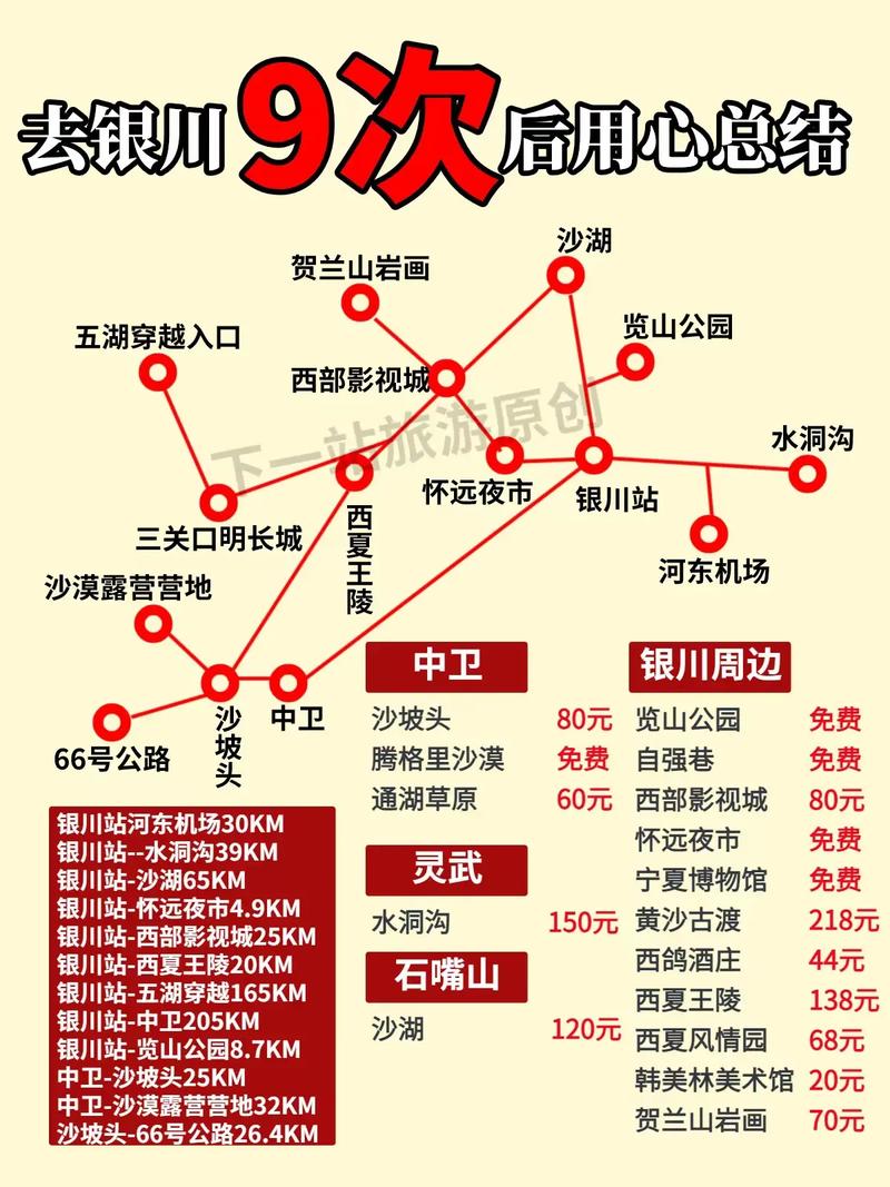 宁夏银川旅游攻略，如何玩转这座魅力之城？-图1