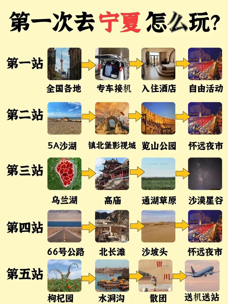 宁夏银川旅游攻略，如何玩转这座魅力之城？-图3