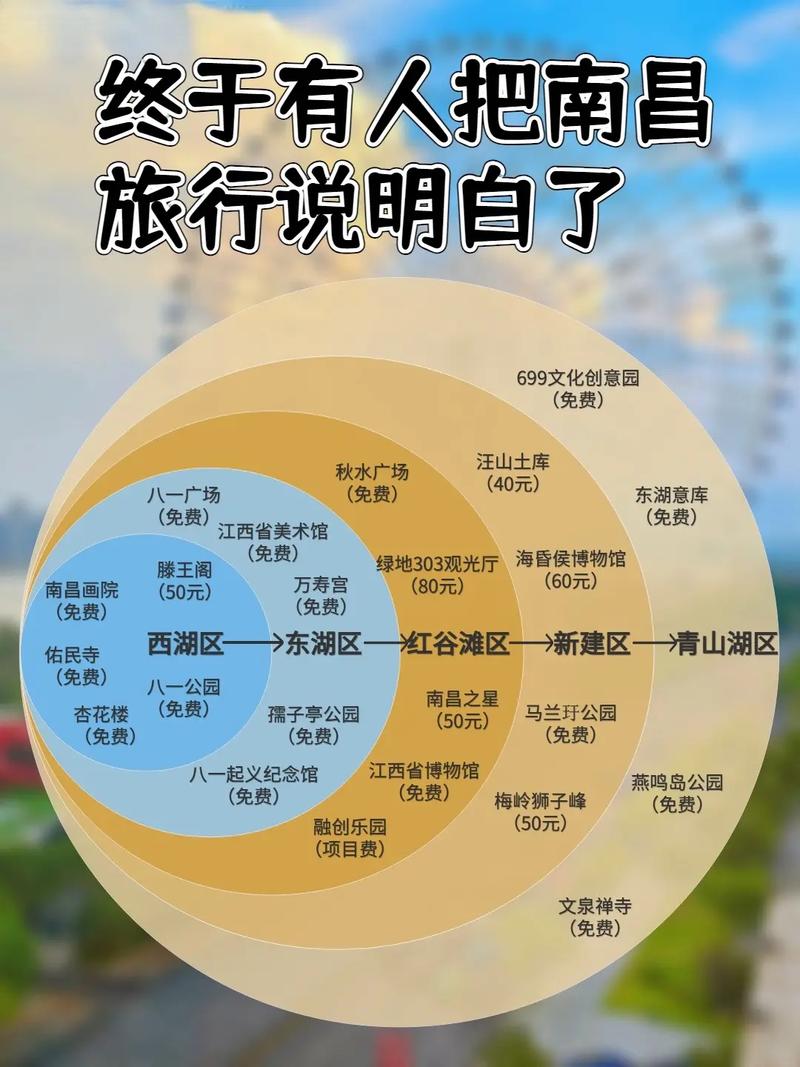 南昌市旅游攻略，如何玩转这座历史与现代交融的城市？-图3