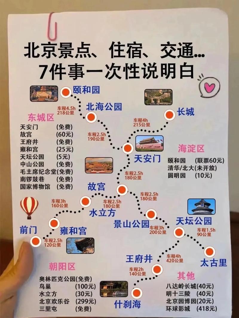 北京旅游攻略自由行，如何规划一次完美的北京自由行之旅？-图2