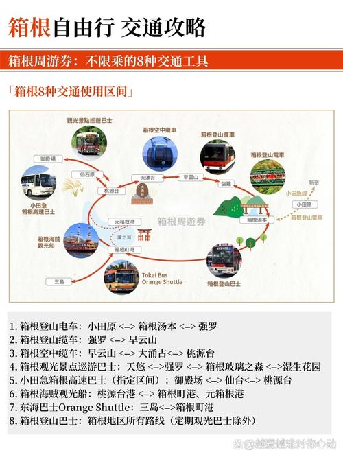 箱根旅游攻略，如何规划一次完美的箱根之旅？-图2