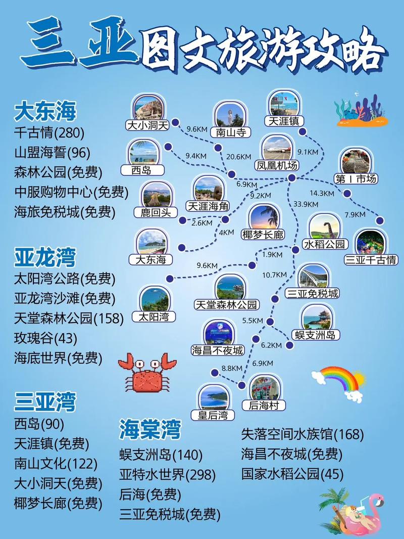 如何在三亚进行一次经济实惠的穷游旅行？-图1