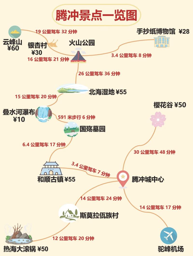 云南瑞丽旅游攻略，如何规划一次完美的瑞丽之旅？-图3