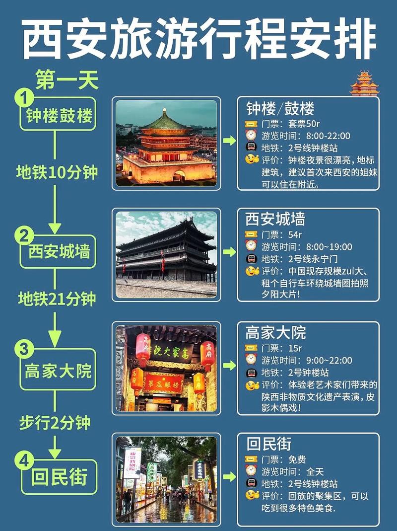 五一假期去西安旅游，有哪些必去景点和实用攻略？-图1