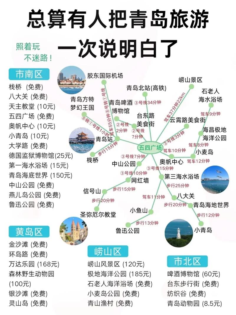 青岛二日游，如何玩转这座海滨之城？-图3