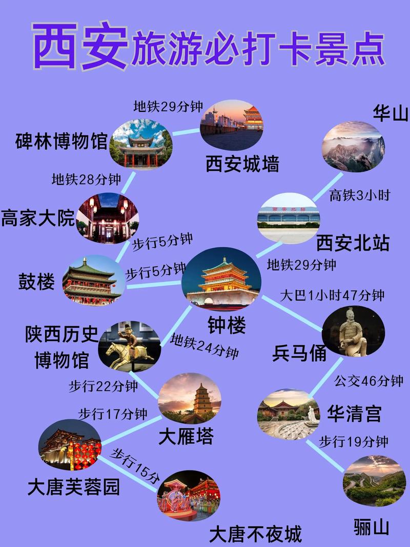 西安旅游攻略，哪些景点不容错过？-图1