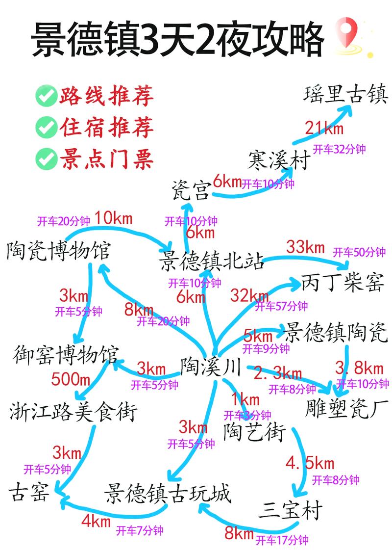 景德镇有哪些不容错过的旅游景点？一篇详尽的旅游攻略告诉你！-图3