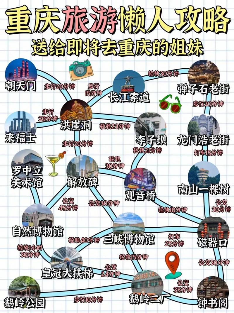 12月去重庆旅游，有哪些必去景点和特色活动推荐？-图1