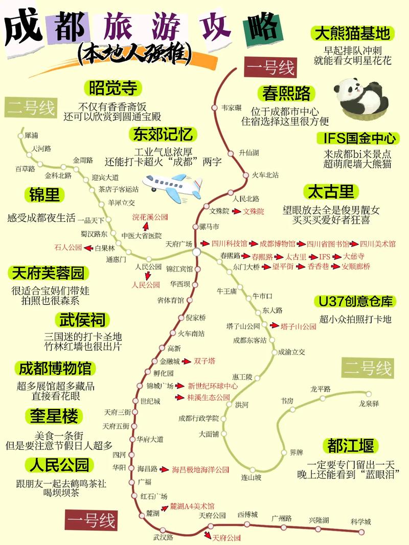 3月份去成都旅游，有哪些必去景点和推荐活动？-图3