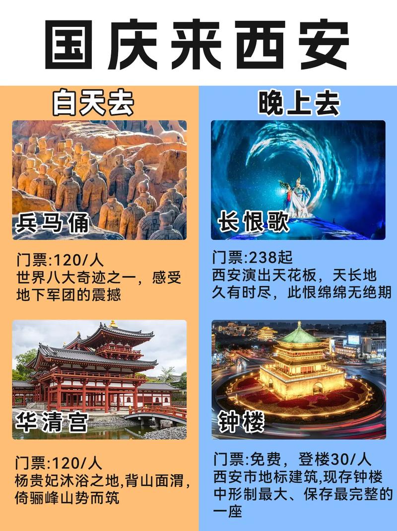 西安国庆节旅游攻略，如何玩转古都，尽享国庆假期？-图1