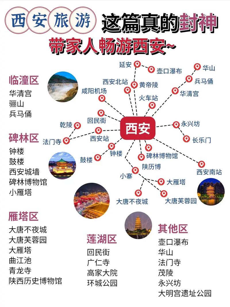 西安国庆节旅游攻略，如何玩转古都，尽享国庆假期？-图2