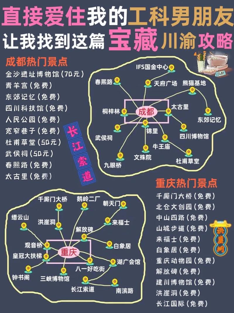 成都重庆自由行，如何玩转两座魅力之城？-图1