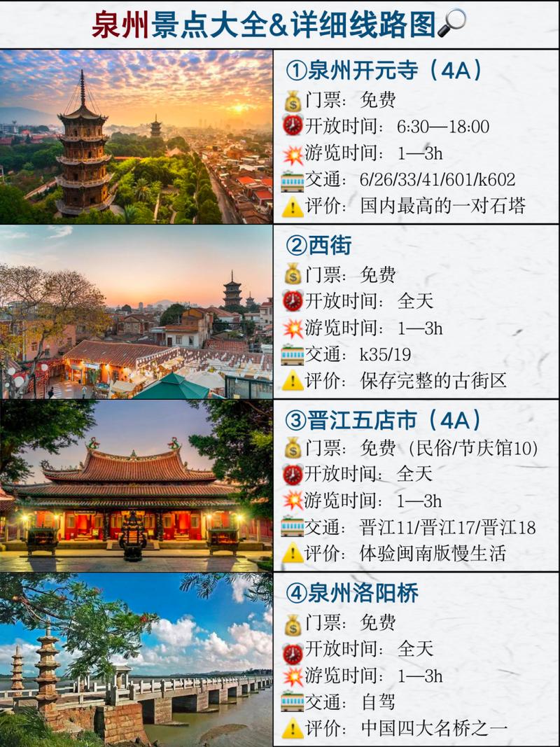 福建泉州自由行旅游攻略，如何玩转这座古城？-图3