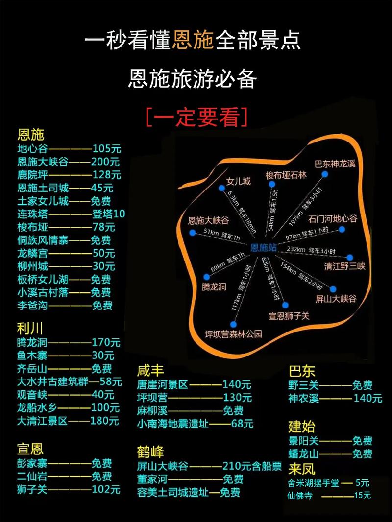 恩施旅游攻略及费用详解，如何规划行程与预算？-图1