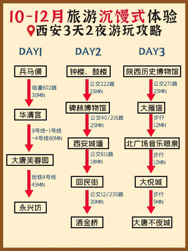 国庆节期间，西安有哪些不容错过的旅游攻略？-图1