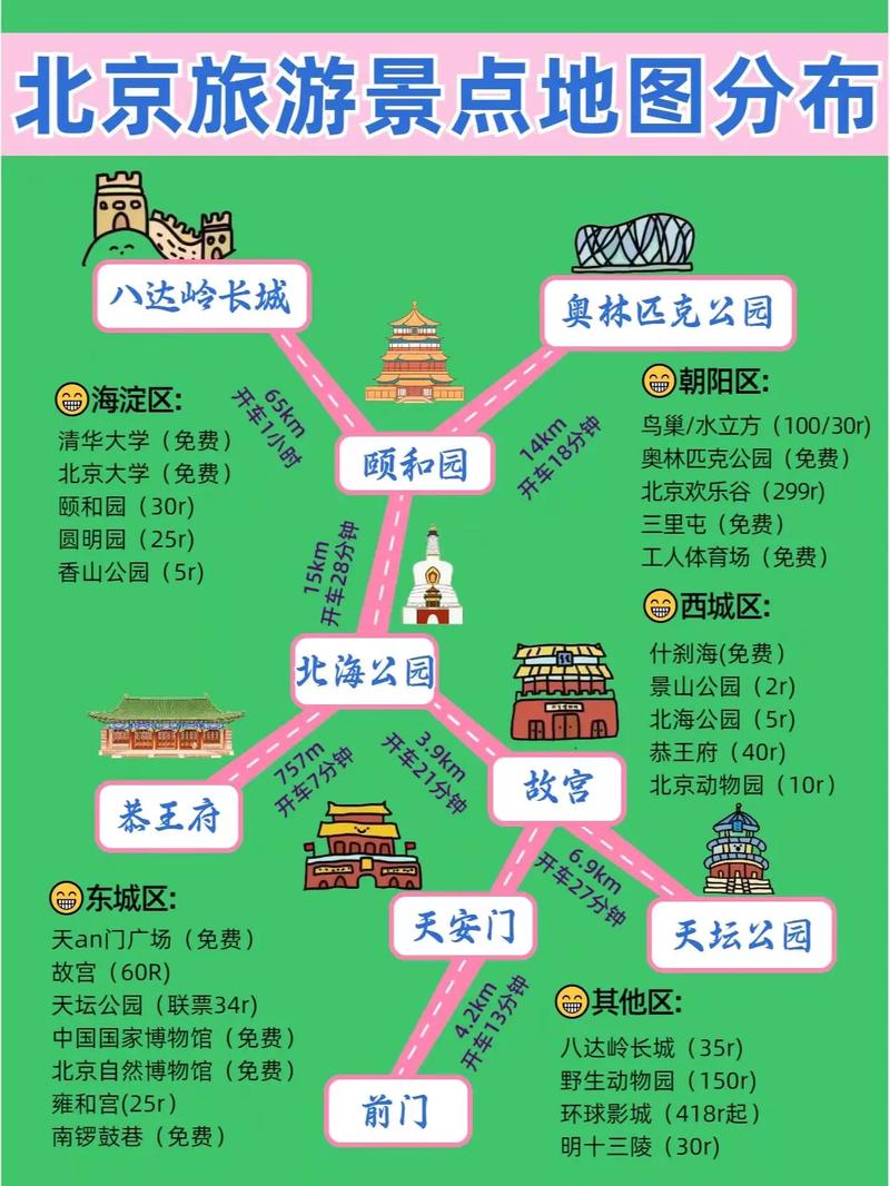 北京旅游攻略，如何玩转这座千年古都？-图3