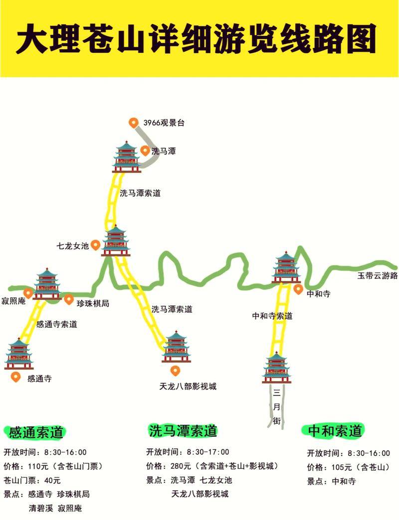 苍山旅游攻略，如何规划一次完美的苍山之旅？-图3