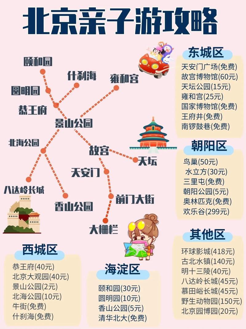 北京亲子旅游攻略，如何规划一次难忘的家庭旅行？-图3