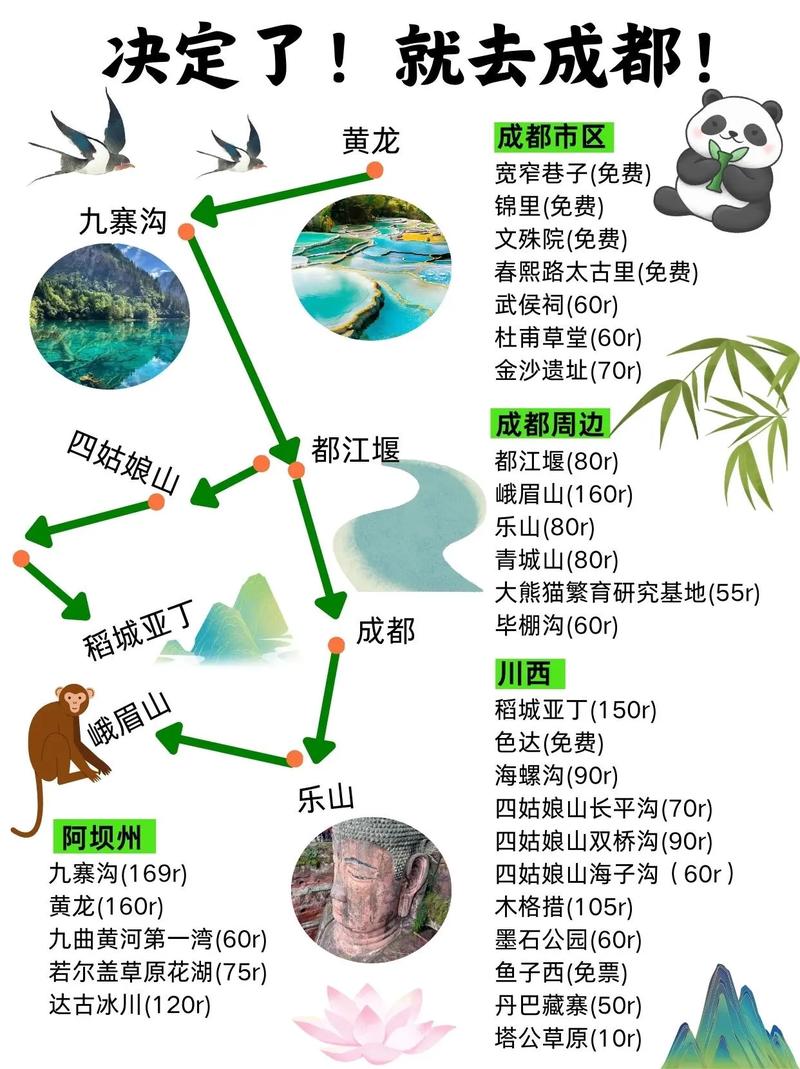 重庆四川旅游攻略，如何规划一次完美的旅行体验？-图3