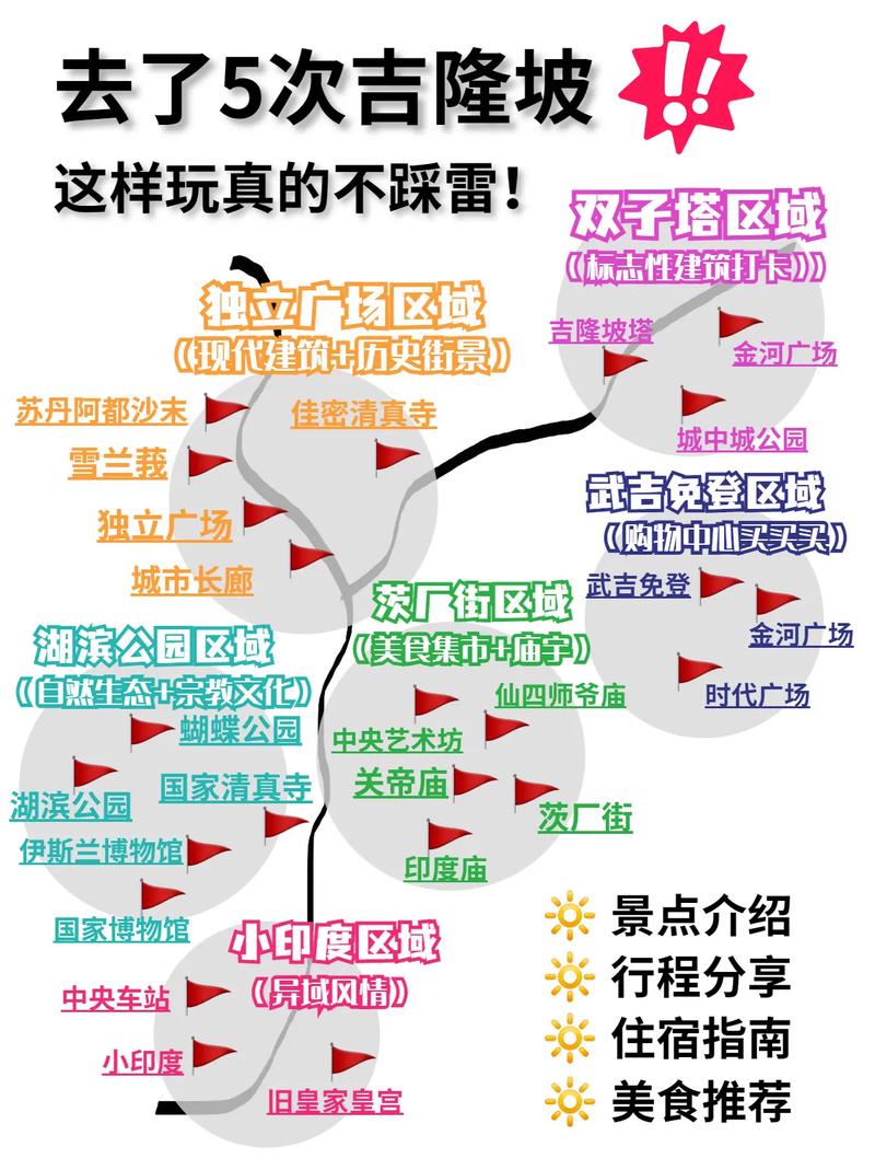 吉隆坡旅游攻略，如何规划一次完美的吉隆坡之旅？-图3