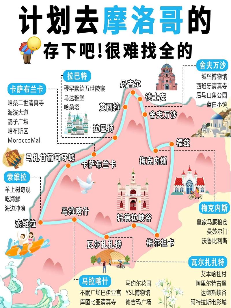 摩洛哥旅游攻略，如何规划一次完美的摩洛哥之旅？-图1