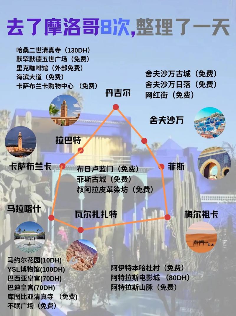 摩洛哥旅游攻略，如何规划一次完美的摩洛哥之旅？-图2