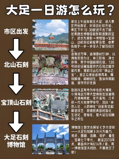 大足旅游攻略，如何规划一次完美的大足之旅？-图1