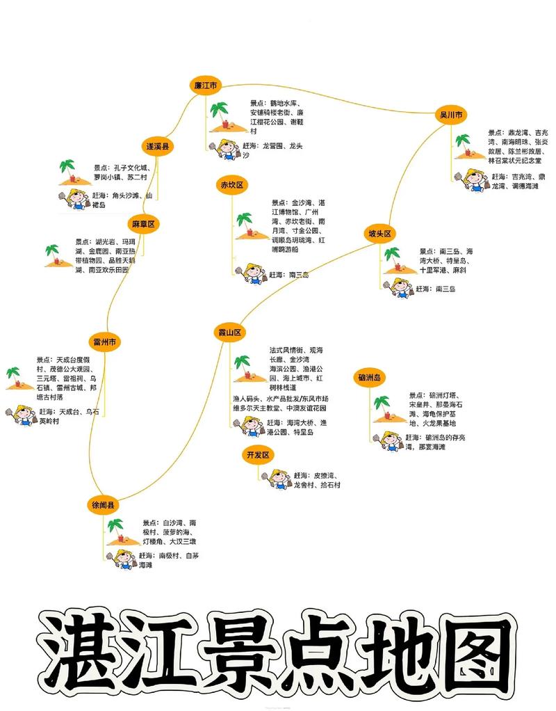 湛江旅游攻略，如何规划一次完美的旅行体验？-图3