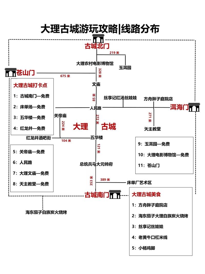 大理古城旅游攻略，如何玩转这座历史悠久的古城？-图3