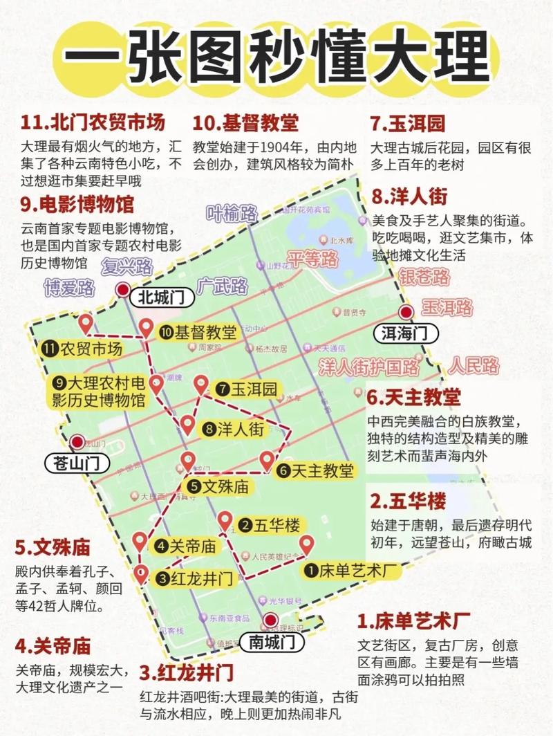 大理古城旅游攻略，如何玩转这座历史悠久的古城？-图1