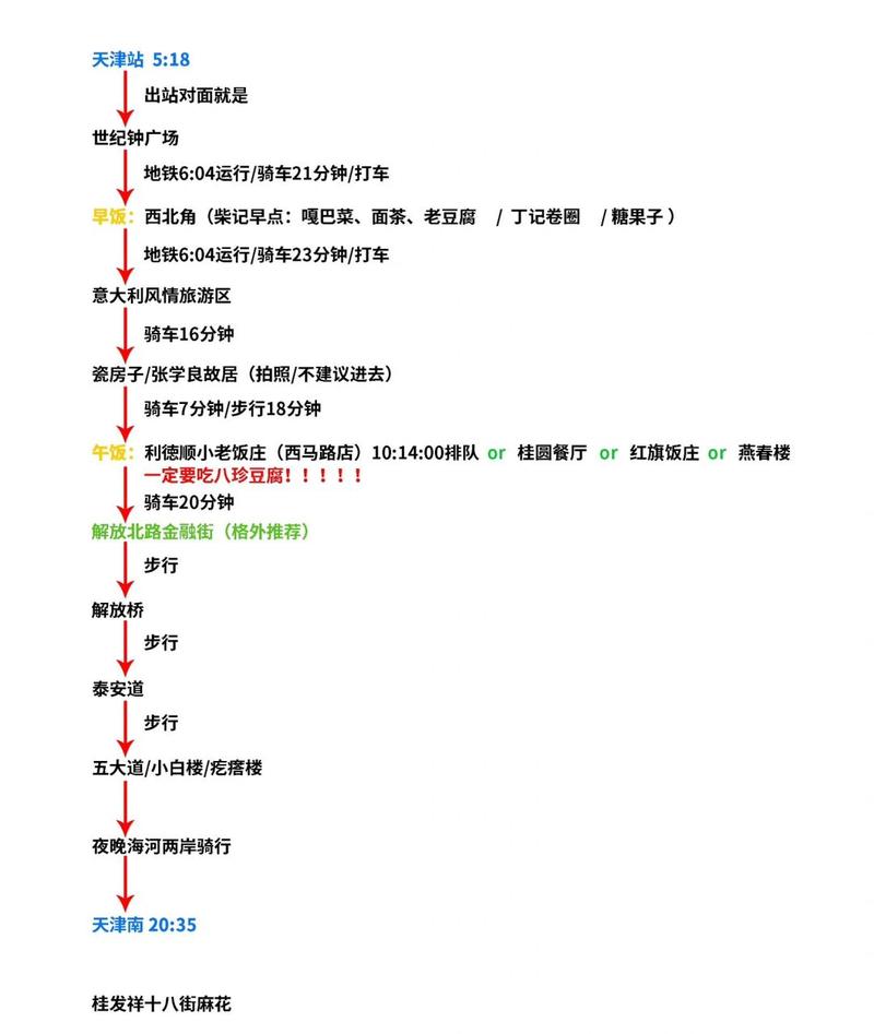 天津一日游，如何玩转这座魅力之城？-图3