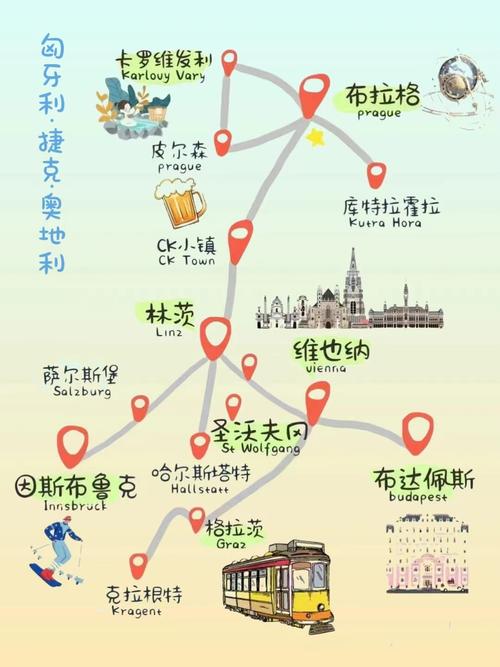 匈牙利旅游攻略，探索中欧瑰宝，你准备好了吗？-图1