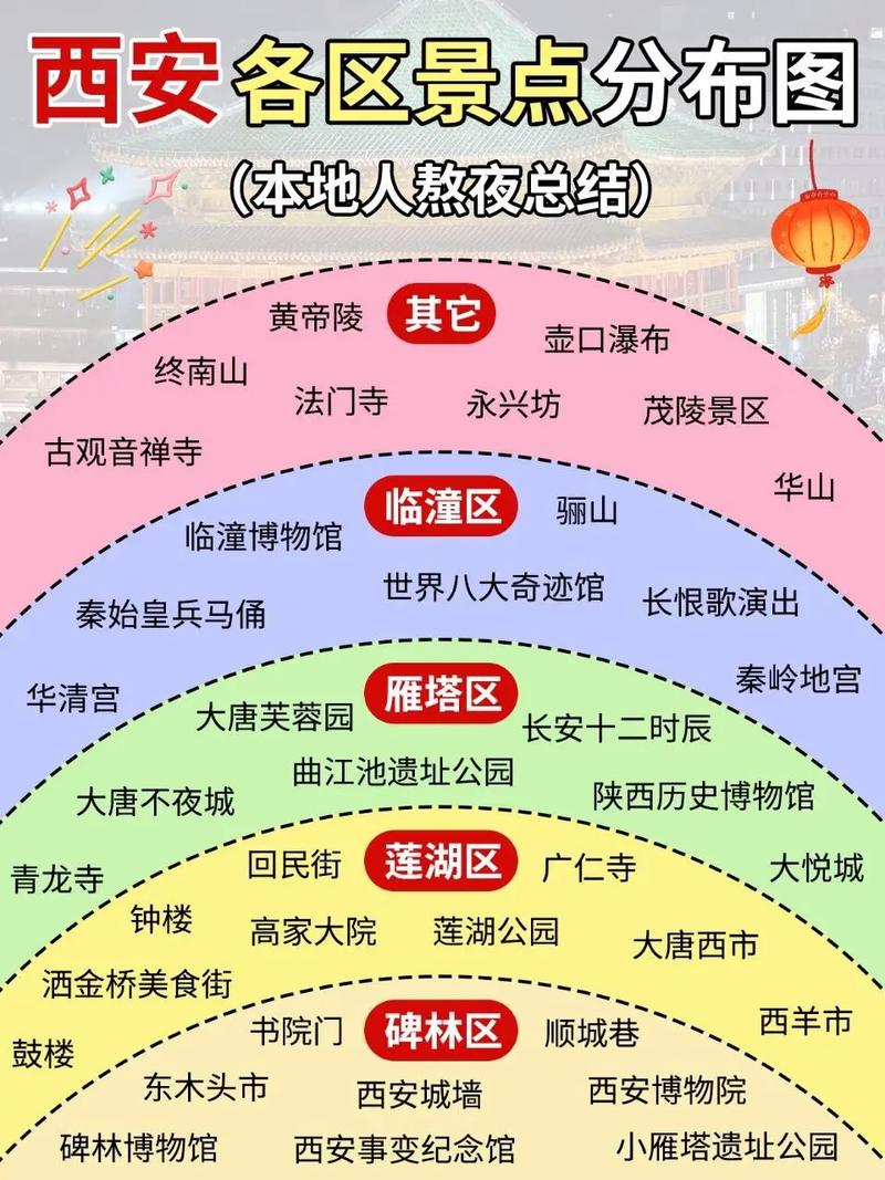 西安2天旅游攻略，如何玩转古都精华？-图3