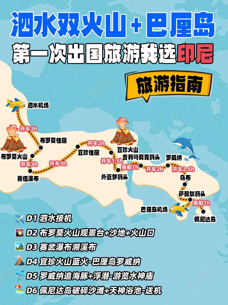 印度尼西亚旅游攻略，如何规划一次完美的印尼之旅？-图2