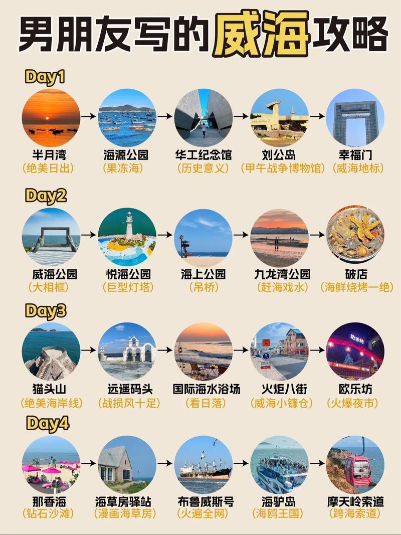 威海旅游攻略，如何玩转这座海滨城市？-图2