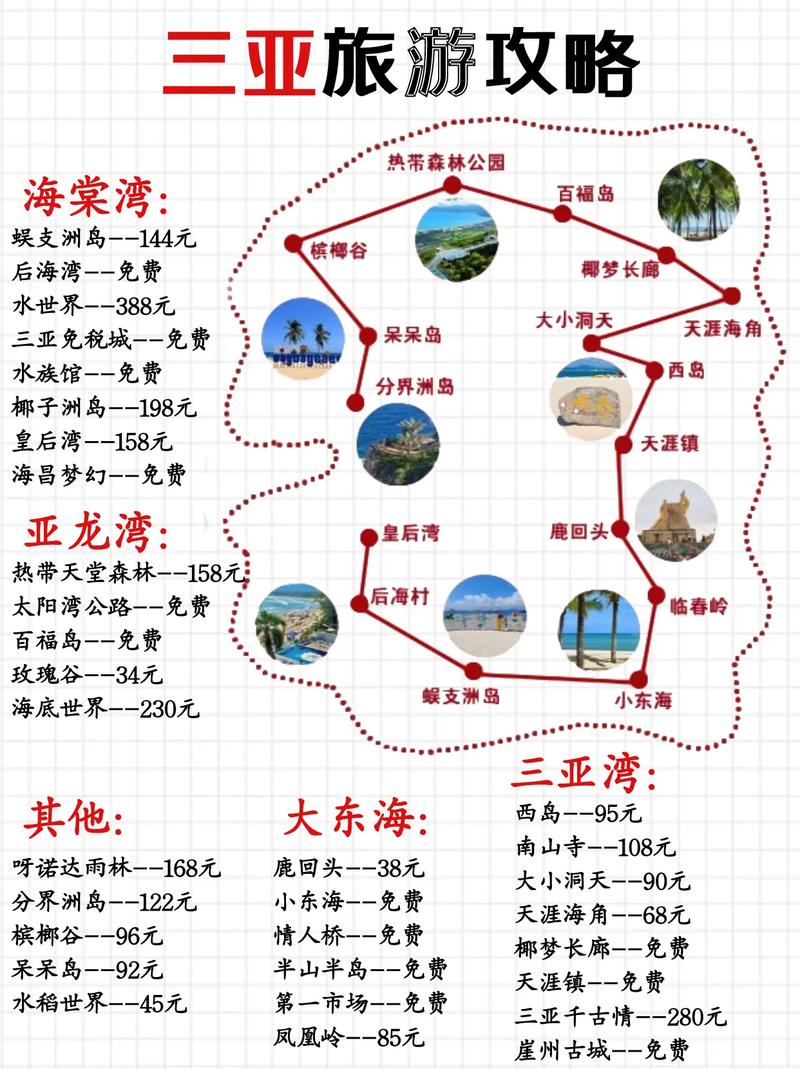 三亚旅游景点攻略，如何规划一次完美的旅行？-图3