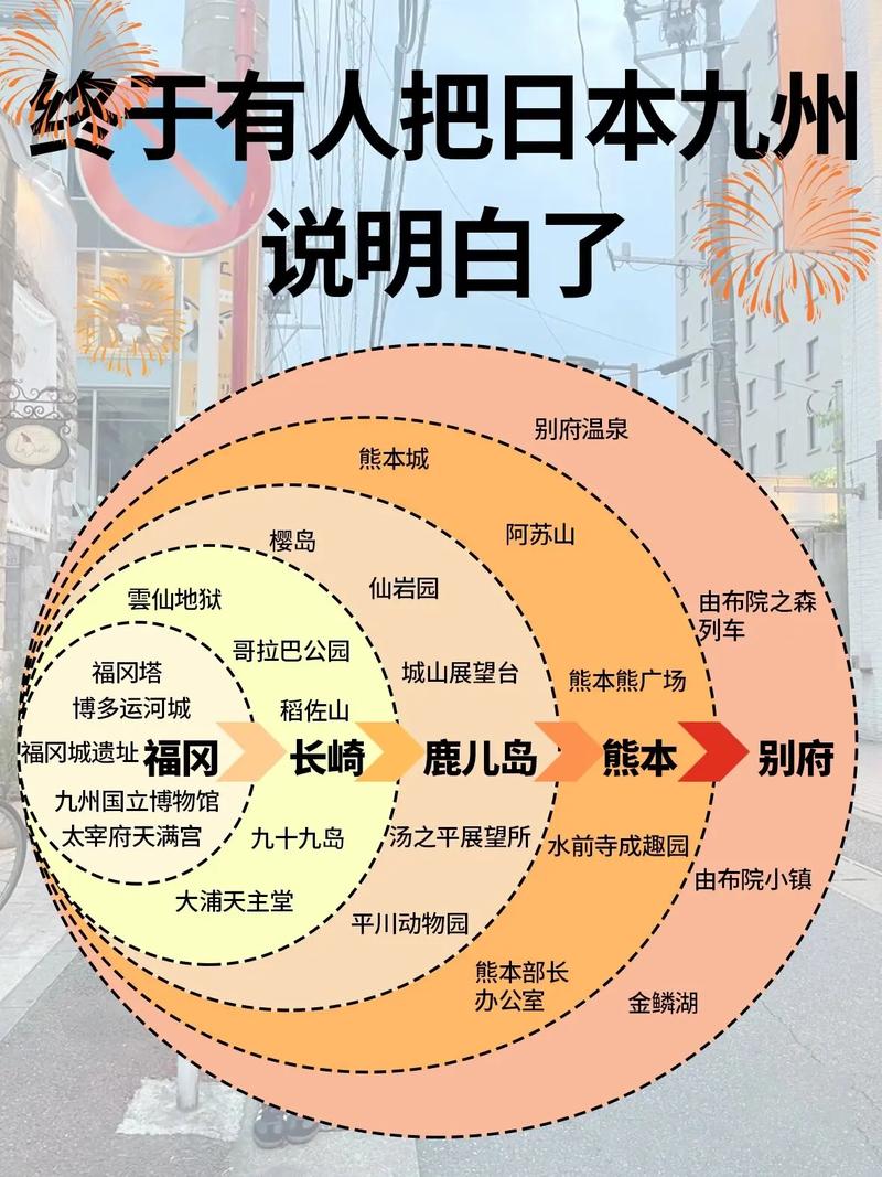 日本九州旅游攻略，如何玩转九州，体验地道风情？-图2