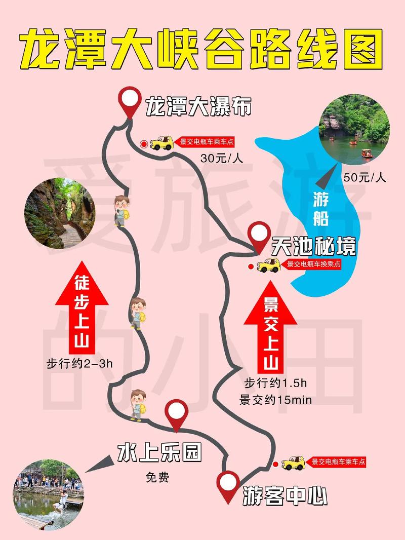 龙潭大峡谷旅游攻略，如何规划一次完美的探险之旅？-图2