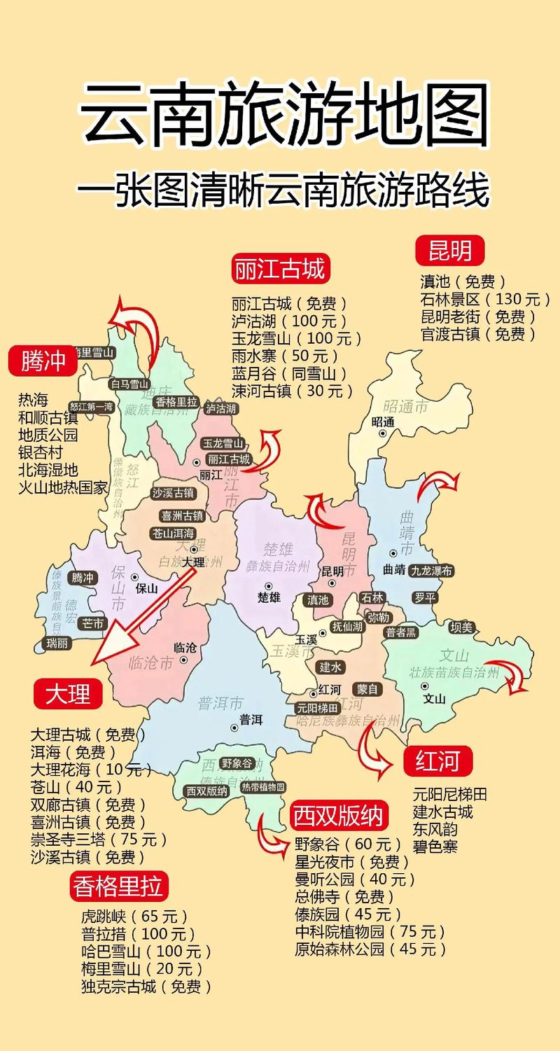 七彩云南旅游攻略，如何玩转这片多彩之地？-图2