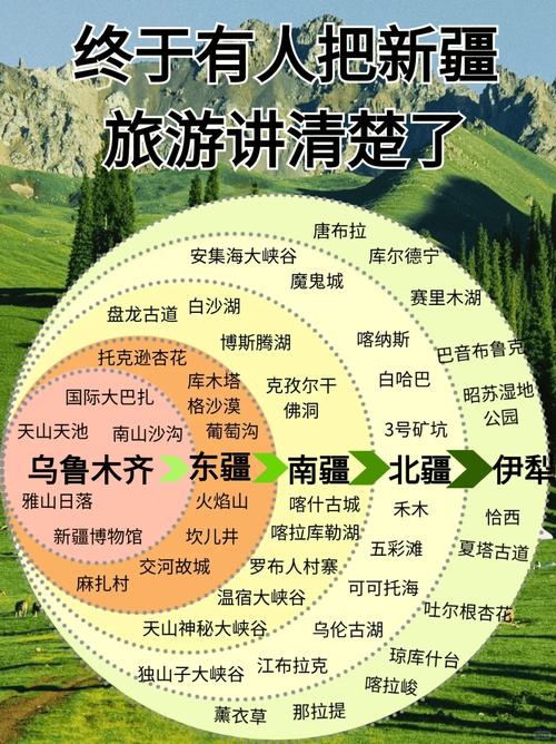 乌鲁木齐三日游，如何规划才能尽享其魅力？-图3