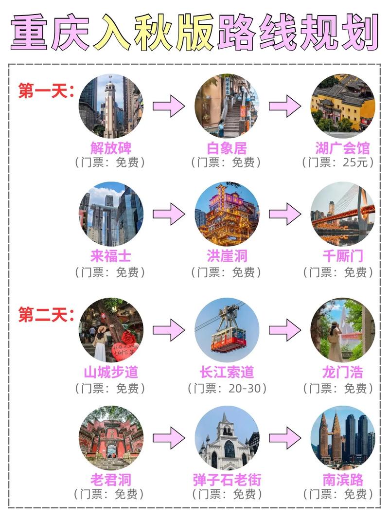 旅游攻略自助游2日，如何规划一次完美的短途旅行？-图2